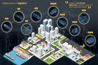 數(shù)字孿生在制造業(yè)中的主要應(yīng)用場(chǎng)景及服務(wù)