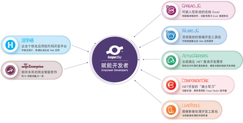 葡萄城亮相中國數字智能生態大會，以智能平臺賦能企業應用開發與服務創新