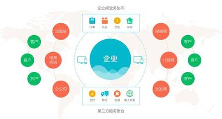 SaaS廠商與渠道商 從二元對立到共生共贏